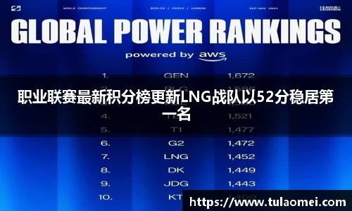 职业联赛最新积分榜更新LNG战队以52分稳居第一名