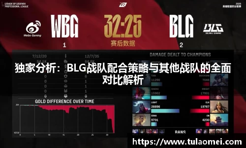 独家分析：BLG战队配合策略与其他战队的全面对比解析