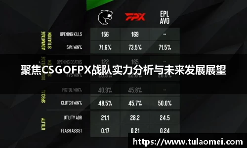 聚焦CSGOFPX战队实力分析与未来发展展望