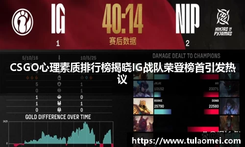 CSGO心理素质排行榜揭晓IG战队荣登榜首引发热议