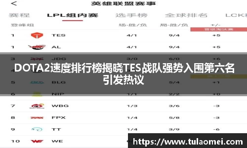 DOTA2速度排行榜揭晓TES战队强势入围第六名引发热议